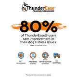 ThunderEase Powered by ADAPTIL Calming Pheromone Collar for Dogs